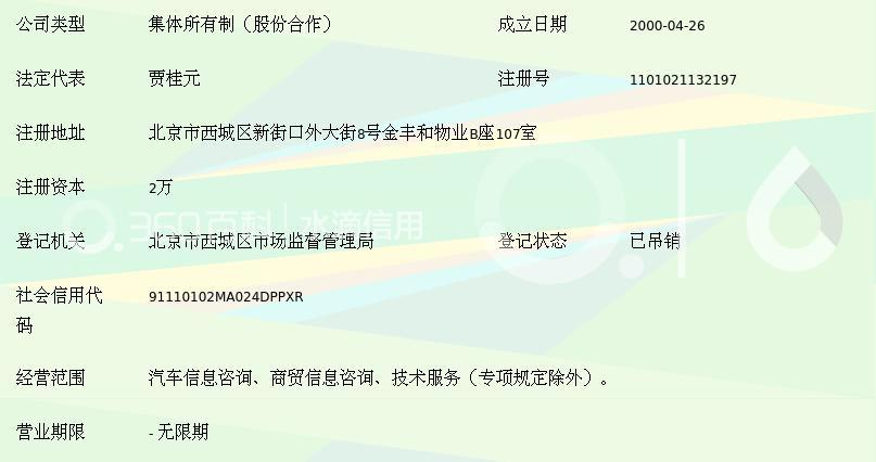 北京泉爽汽車信息服務中心咨詢部 信息技術咨詢服務的專業解析與價值體現