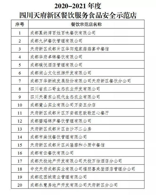 新區餐飲服務食品安全示范店名單公布，引領行業新風尚